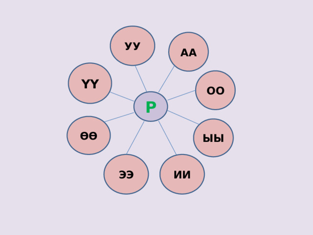 УУ АА ҮҮ ОО Р ӨӨ ЫЫ ЭЭ ИИ