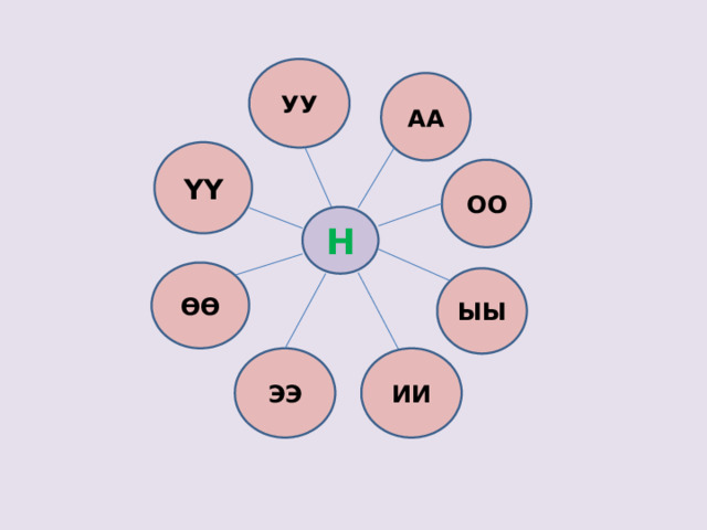 УУ АА ҮҮ ОО Н ӨӨ ЫЫ ЭЭ ИИ