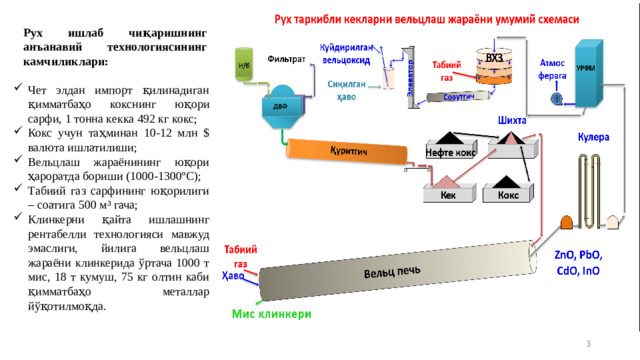 Рух ишлаб чиқаришнинг анъанавий технологиясининг камчиликлари: Чет элдан импорт қилинадиган қимматбаҳо кокснинг юқори сарфи, 1 тонна кекка 492 кг кокc; Кокс учун таҳминан 10-12 млн $ валюта ишлатилиши; Вельцлаш жараёнининг юқори ҳароратда бориши (1000-1300ºС); Табиий газ сарфининг юқорилиги – соатига 500 м³ гача; Клинкерни қайта ишлашнинг рентабелли технологияси мавжуд эмаслиги, йилига вельцлаш жараёни клинкерида ўртача 1000 т мис, 18 т кумуш, 75 кг олтин каби қимматбаҳо металлар йўқотилмоқда. 2