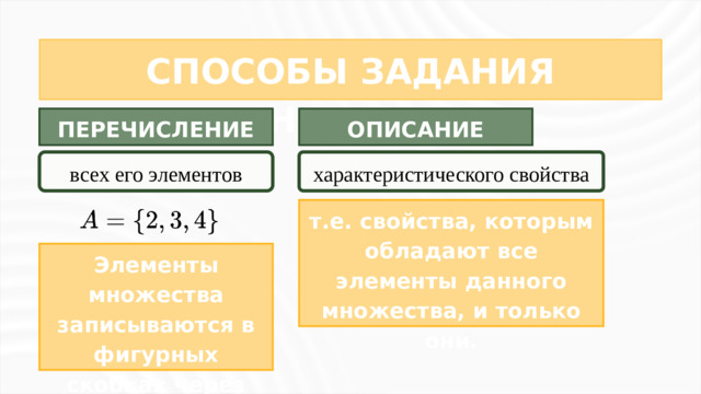 СПОСОБЫ ЗАДАНИЯ МНОЖЕСТВ ПЕРЕЧИСЛЕНИЕ ОПИСАНИЕ всех его элементов характеристического свойства т.е. свойства, которым обладают все элементы данного множества, и только они. Элементы множества записываются в фигурных скобках через запятую.