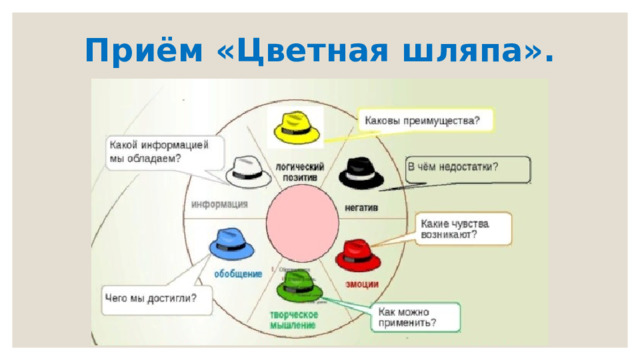 Приём «Цветная шляпа».