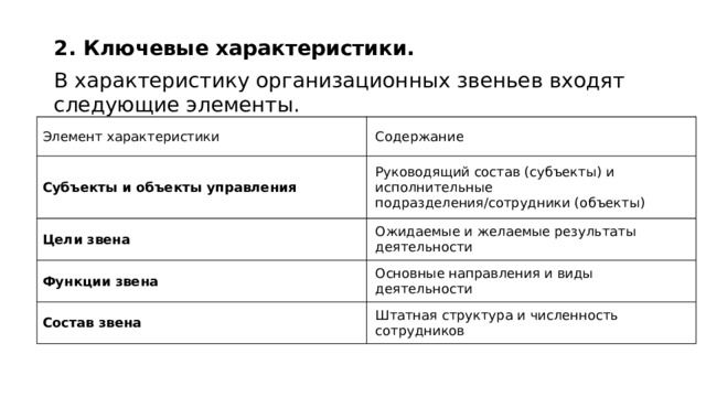 2. Ключевые характеристики. В характеристику организационных звеньев входят следующие элементы. Элемент характеристики Содержание Субъекты и объекты управления Руководящий состав (субъекты) и исполнительные подразделения/сотрудники (объекты) Цели звена Ожидаемые и желаемые результаты деятельности Функции звена Основные направления и виды деятельности Состав звена Штатная структура и численность сотрудников