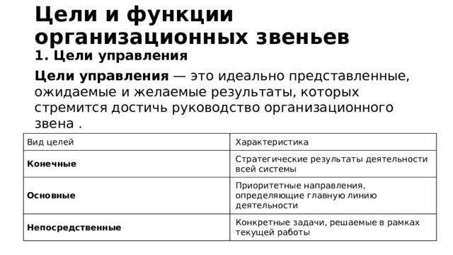 Цели и функции организационных звеньев   1. Цели управления Цели управления  — это идеально представленные, ожидаемые и желаемые результаты, которых стремится достичь руководство организационного звена . Виды целей управления в правоохранительных органах  Вид целей Конечные Характеристика Основные Стратегические результаты деятельности всей системы Приоритетные направления, определяющие главную линию деятельности Непосредственные Конкретные задачи, решаемые в рамках текущей работы