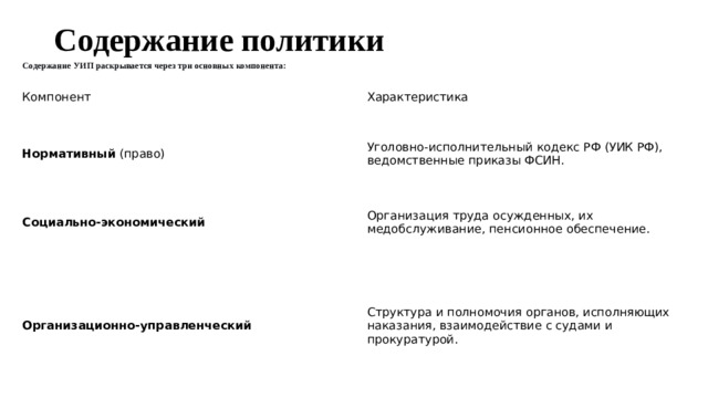Содержание УИП раскрывается через три основных компонента:    Содержание политики   Компонент Характеристика Нормативный  (право) Уголовно-исполнительный кодекс РФ (УИК РФ), ведомственные приказы ФСИН. Социально-экономический Организация труда осужденных, их медобслуживание, пенсионное обеспечение. Организационно-управленческий Структура и полномочия органов, исполняющих наказания, взаимодействие с судами и прокуратурой.