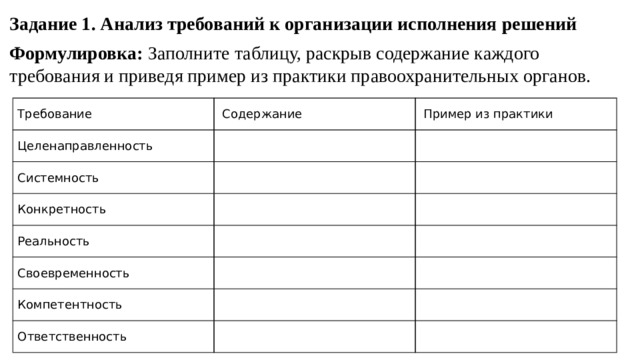 Задание 1. Анализ требований к организации исполнения решений Формулировка:  Заполните таблицу, раскрыв содержание каждого требования и приведя пример из практики правоохранительных органов. Требование Содержание Целенаправленность Пример из практики Системность Конкретность Реальность Своевременность Компетентность Ответственность
