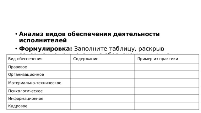 Анализ видов обеспечения деятельности исполнителей Формулировка:  Заполните таблицу, раскрыв содержание каждого вида обеспечения и приведя пример из практики.