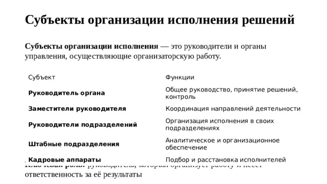 Субъекты организации исполнения решений   Субъекты организации исполнения  — это руководители и органы управления, осуществляющие организаторскую работу.   Ключевая роль:  руководитель, который организует работу и несёт ответственность за её результаты Субъект Функции Руководитель органа Общее руководство, принятие решений, контроль Заместители руководителя Координация направлений деятельности Руководители подразделений Организация исполнения в своих подразделениях Штабные подразделения Аналитическое и организационное обеспечение Кадровые аппараты Подбор и расстановка исполнителей