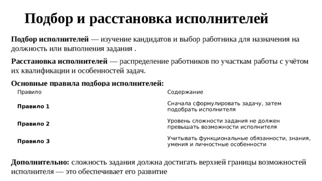 Подбор и расстановка исполнителей   Подбор исполнителей  — изучение кандидатов и выбор работника для назначения на должность или выполнения задания . Расстановка исполнителей  — распределение работников по участкам работы с учётом их квалификации и особенностей задач. Основные правила подбора исполнителей: Дополнительно:  сложность задания должна достигать верхней границы возможностей исполнителя — это обеспечивает его развитие  Правило Правило 1 Содержание Правило 2 Сначала сформулировать задачу, затем подобрать исполнителя Уровень сложности задания не должен превышать возможности исполнителя Правило 3 Учитывать функциональные обязанности, знания, умения и личностные особенности 